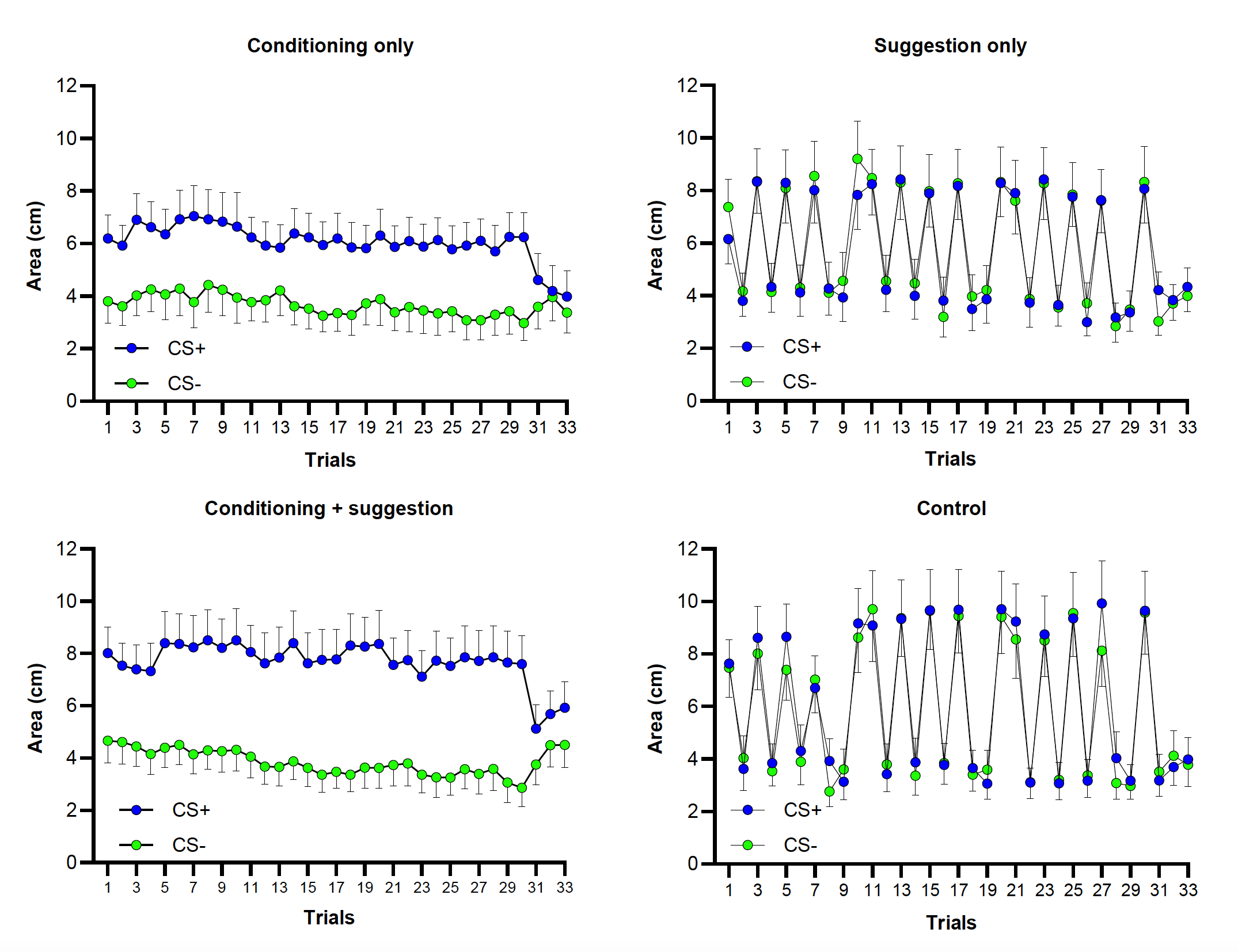 Badanie COLOR-19 zaakceptowane do PAIN